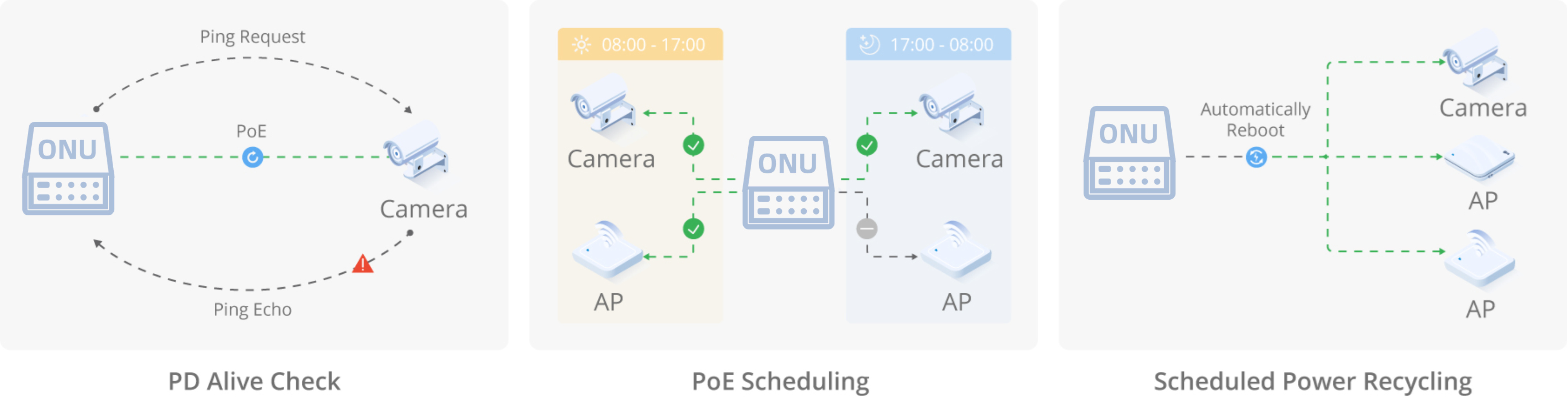 02-POE watchdog